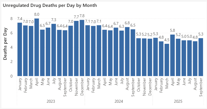 BC toxic drug deaths