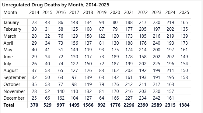 BC Toxic Drugs deaths